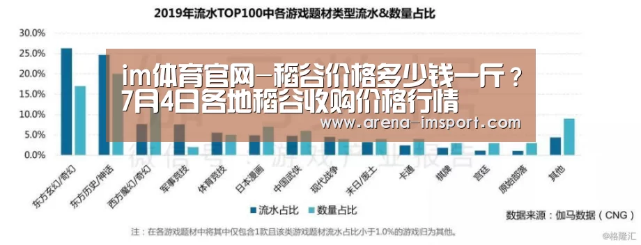 im体育官网-稻谷价格多少钱一斤?7月4日各地稻谷收购价格行情(图2) im体育分部